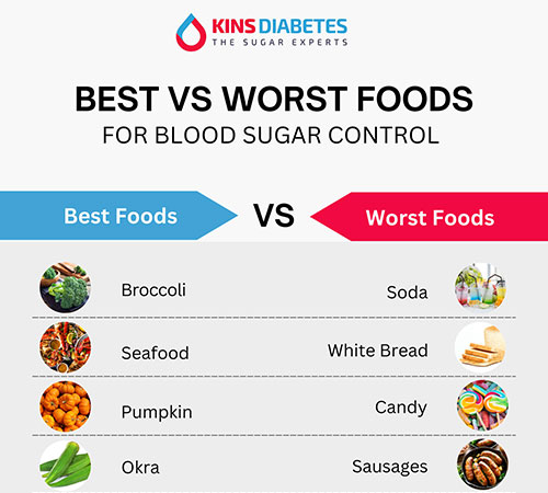 Best vs Worst Foods for Blood Sugar Control