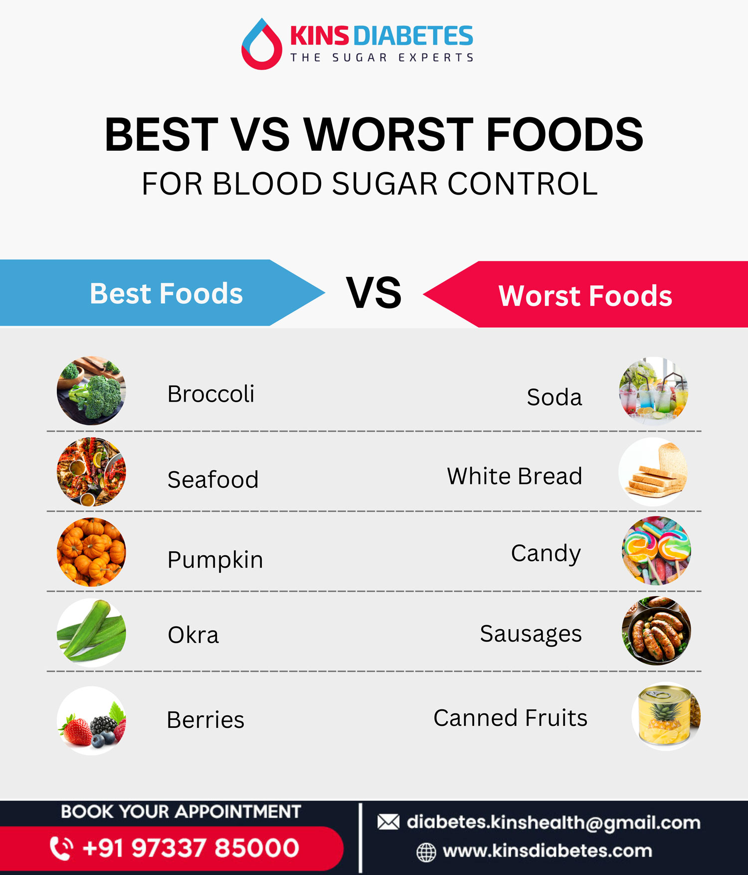 Best vs Worst Foods for Blood Sugar Control