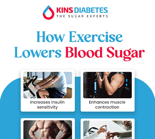 How Exercise Lowers Blood Sugar