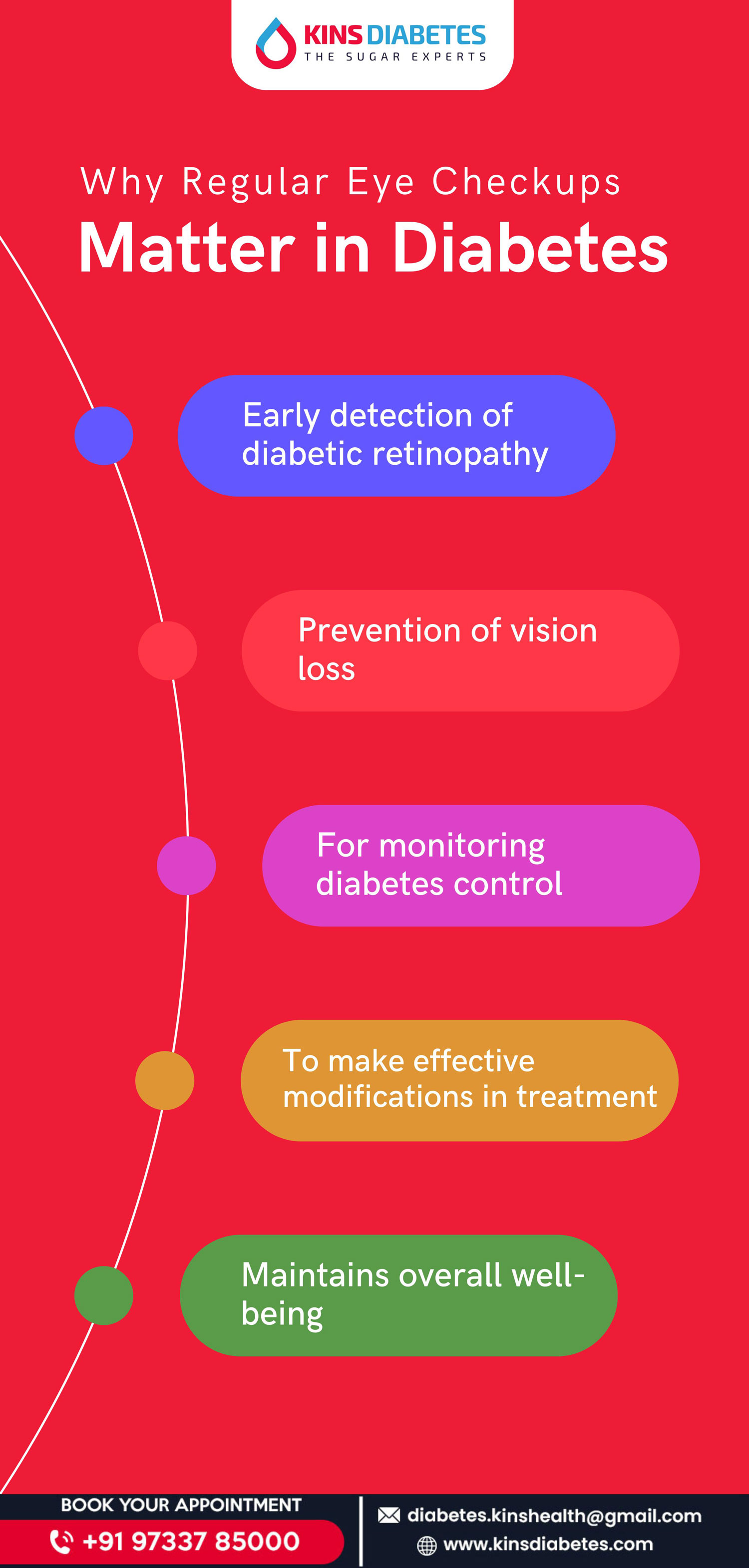 Why Regular Eye Checkups Matter in Diabetes